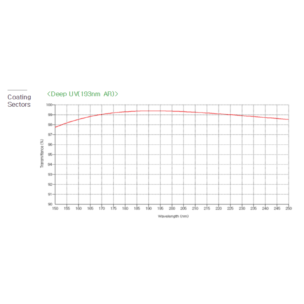 Antireflective Coatings