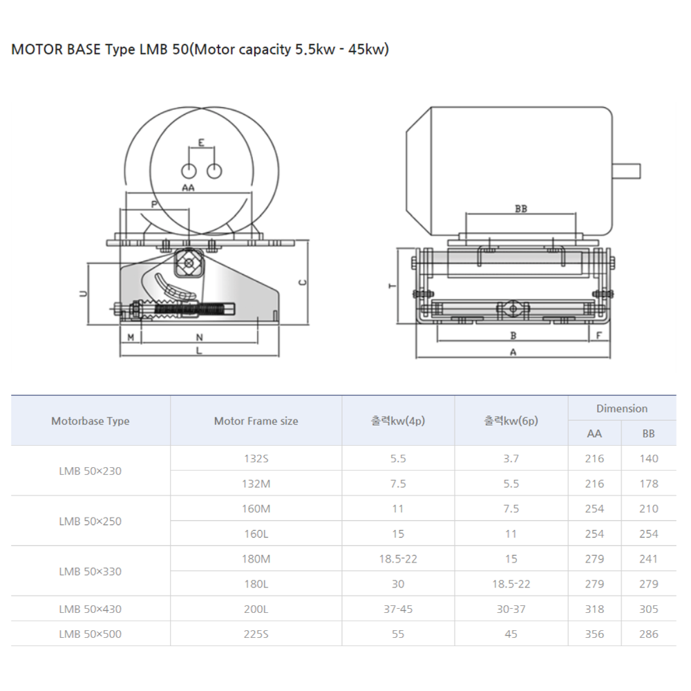 Keeps proper tension on belt when belt stretches out MOTOR BASE LMB50-250 (made in Korea)