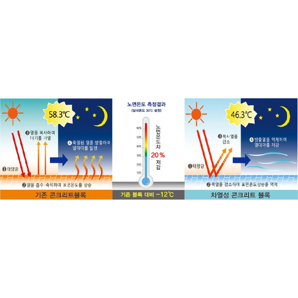 Earth-Cool Paving Block