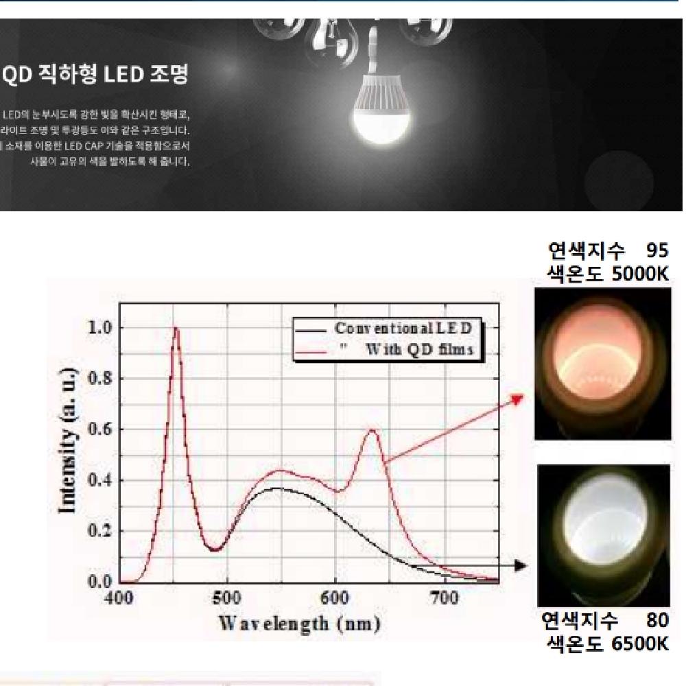 QD reflector LED down light  (Square type)