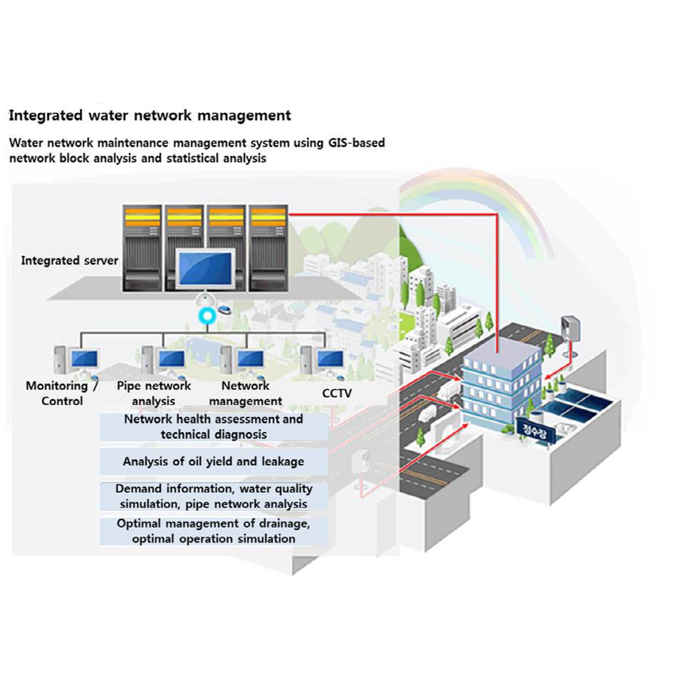 Water supply pipeline net leak detection system utilizing vibration sensors