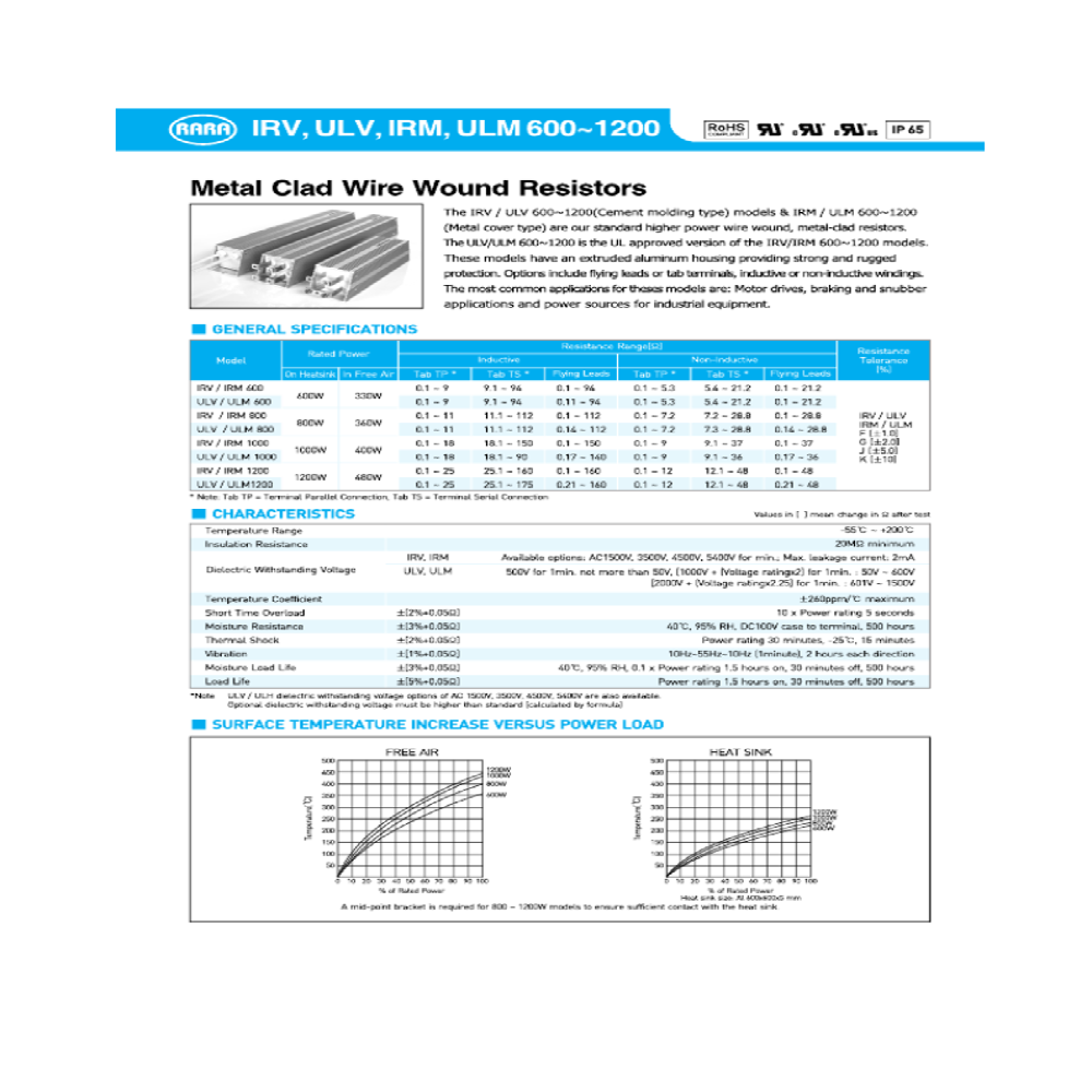 Metal Clad Wire Wound Resistors