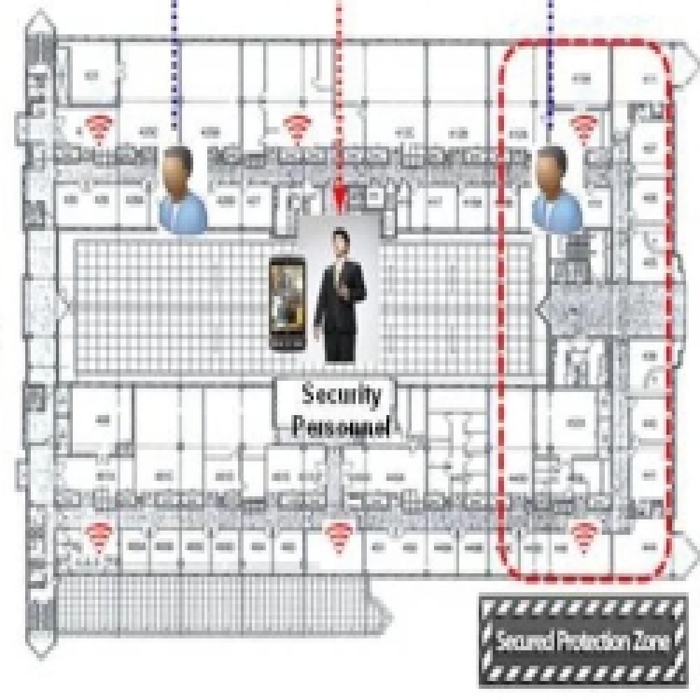 Eagle one Security Solution