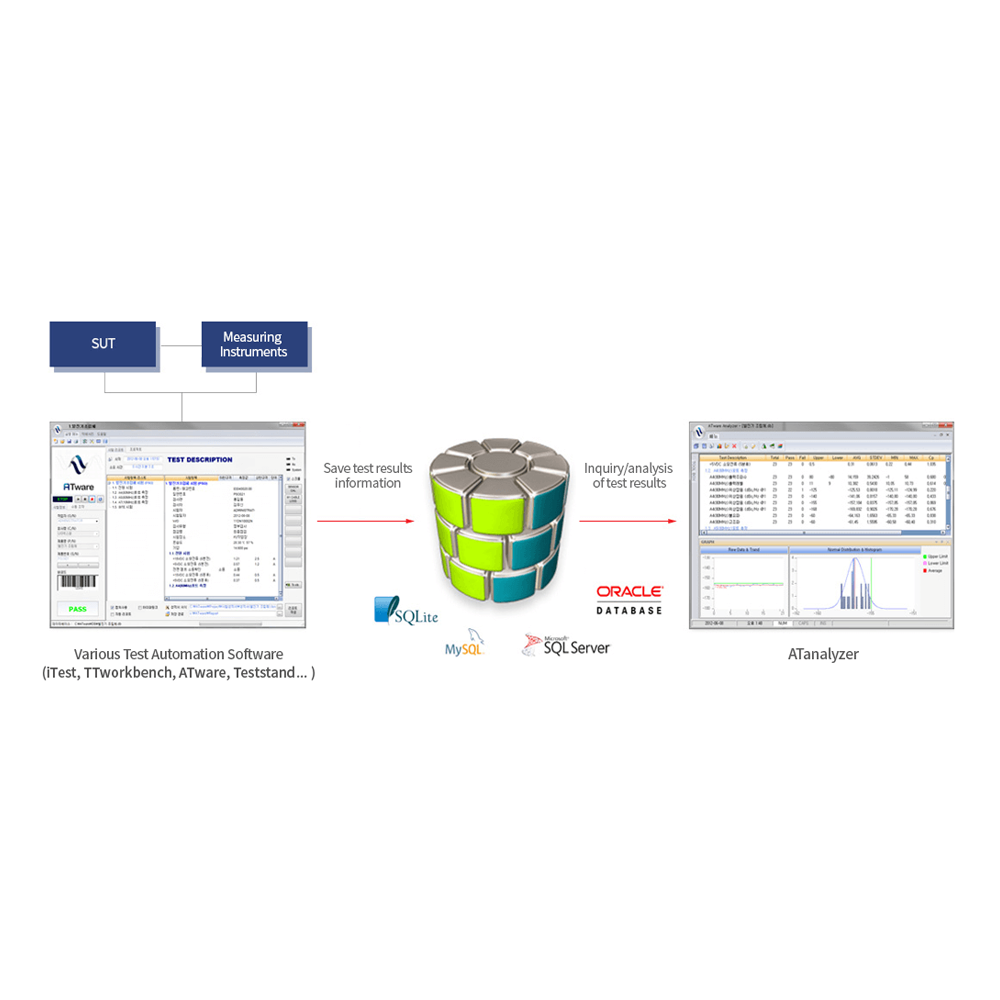 SOLVIT ATware/ATanalyzer
