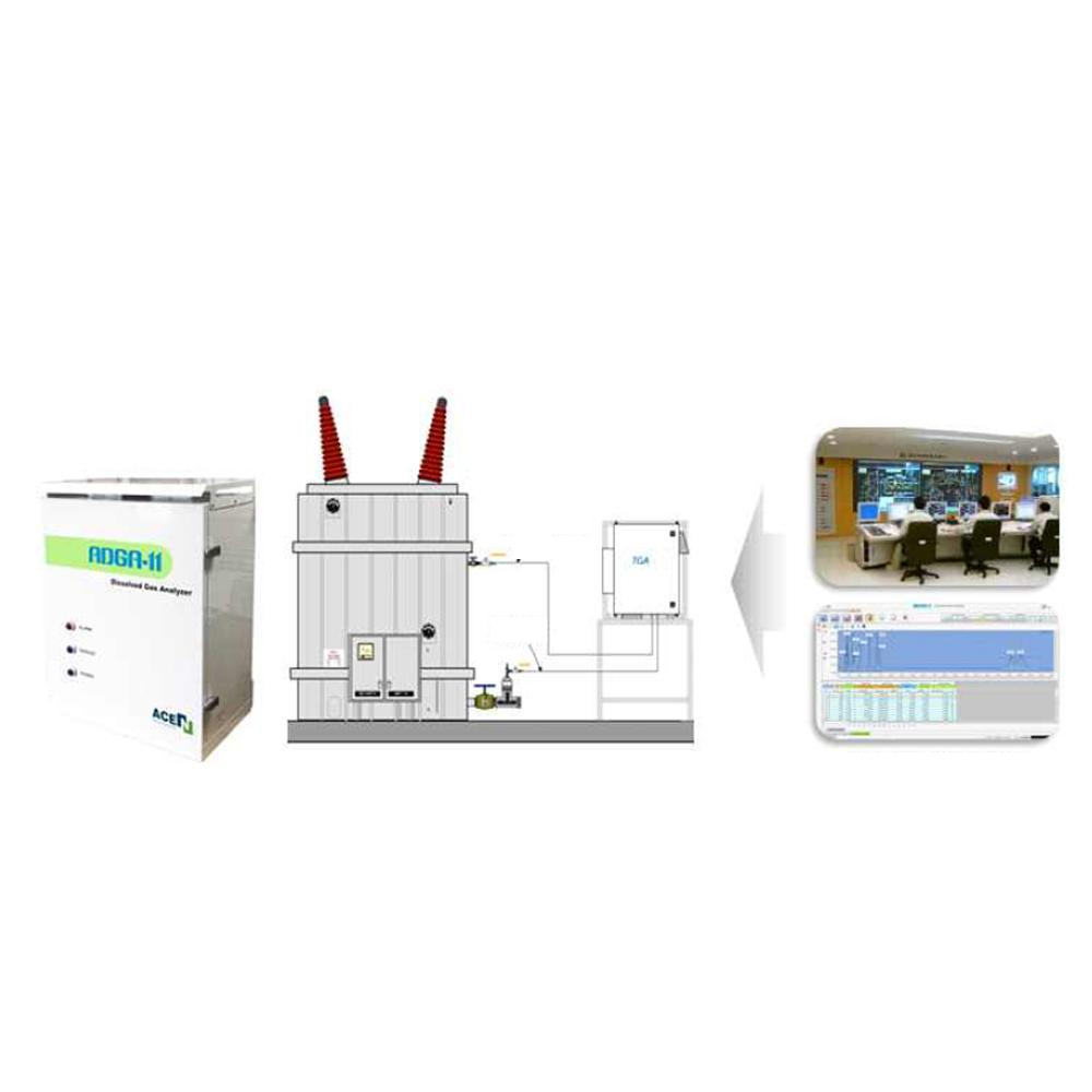 Dissolved Gas Analyzer ADGA-11