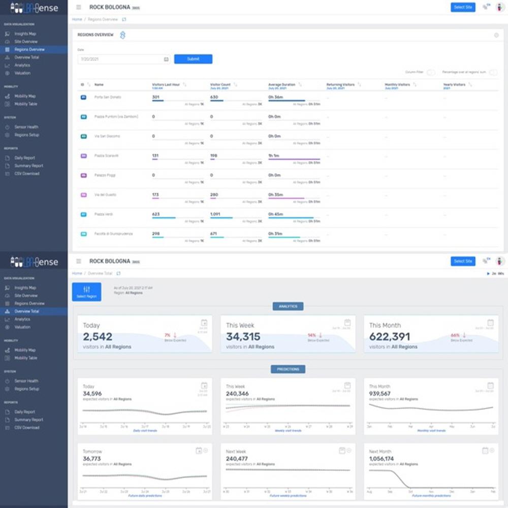 LIVEWALK LABFIS LBASense