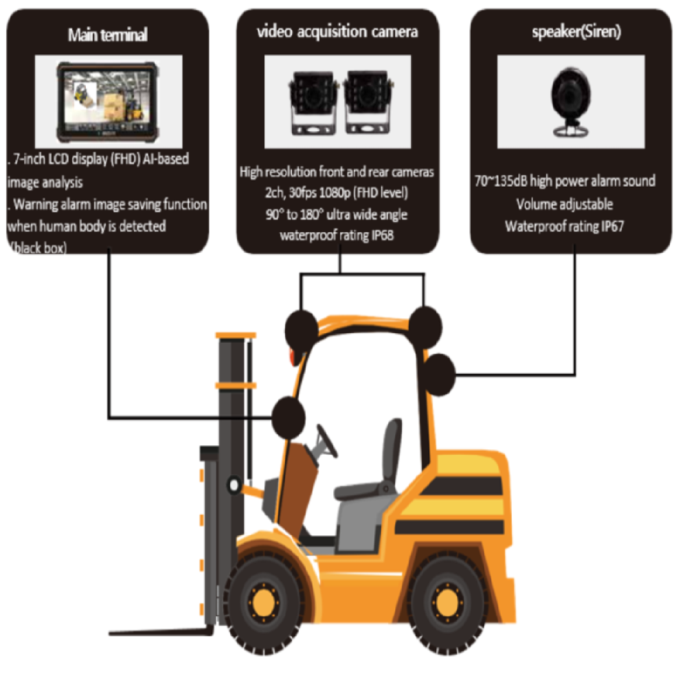 AI FORKLIFT SAFETY SYSTEM WATCHA-C2
