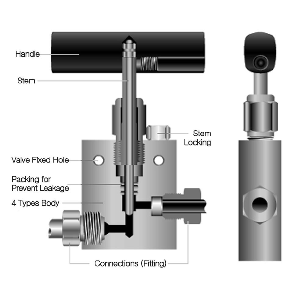 High Preesure Needle Valve - 20000psi - Straight Type - 9/16 inch
